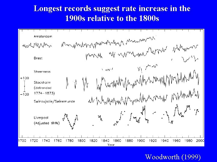 Longest records suggest rate increase in the 1900 s relative to the 1800 s