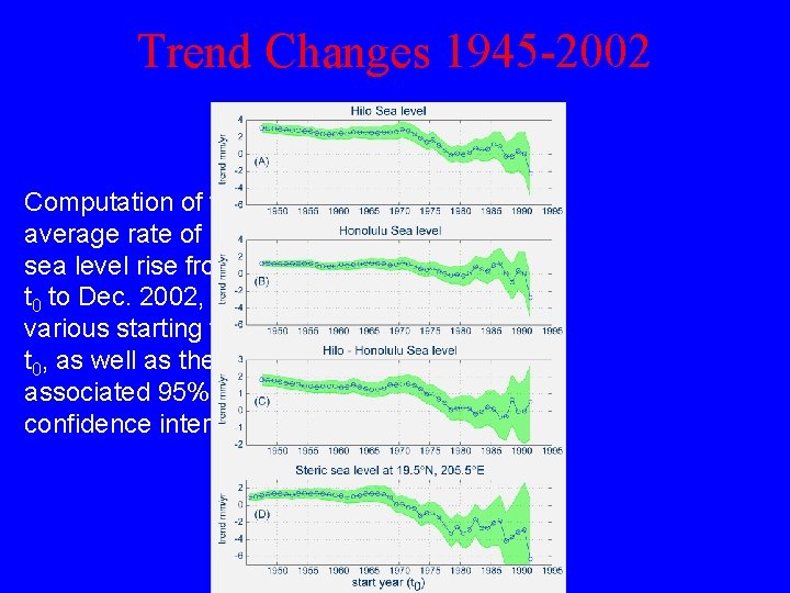 Trend Changes 1945 -2002 Computation of the average rate of relative sea level rise