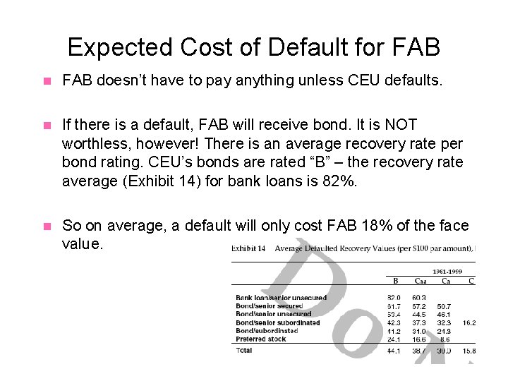 Expected Cost of Default for FAB n FAB doesn’t have to pay anything unless