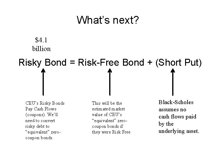 What’s next? $4. 1 billion Risky Bond = Risk-Free Bond + (Short Put) CEU’s