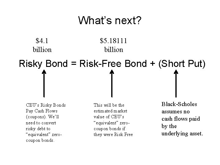 What’s next? $4. 1 billion $5. 18111 billion Risky Bond = Risk-Free Bond +