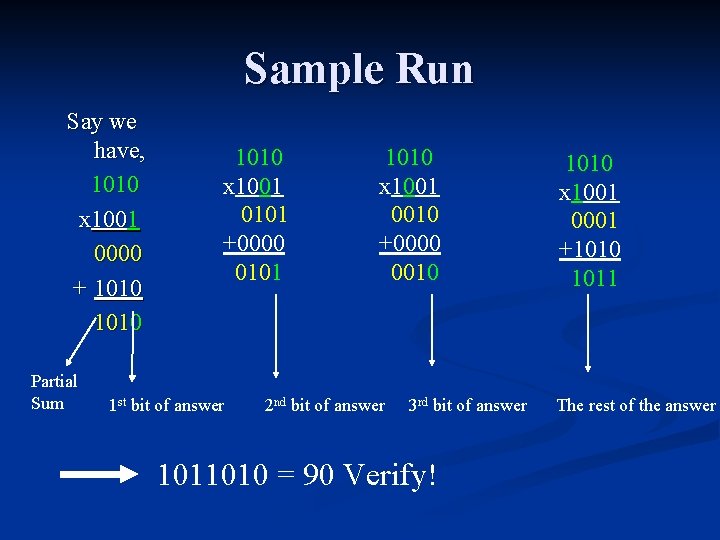 Sample Run Say we have, 1010 x 1001 0000 + 1010 Partial Sum 1010