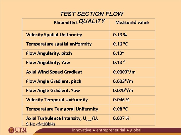 TEST SECTION FLOW Parameters QUALITY Measured value Velocity Spatial Uniformity 0. 13 % Temperature