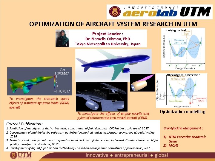 OPTIMIZATION OF AIRCRAFT SYSTEM RESEARCH IN UTM Kriging method Project Leader : Dr. Norazila