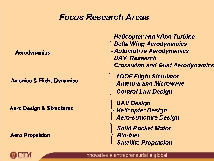 Focus Research Areas Aerodynamics Avionics & Flight Dynamics Helicopter and Wind Turbine Delta Wing