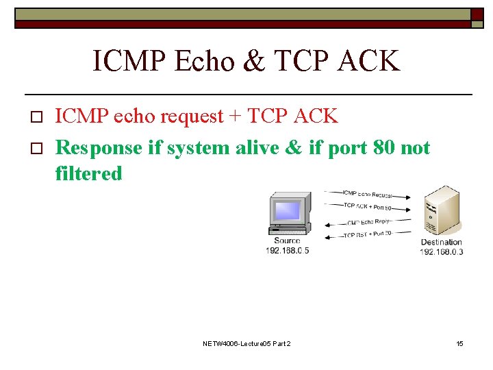 ICMP Echo & TCP ACK o o ICMP echo request + TCP ACK Response