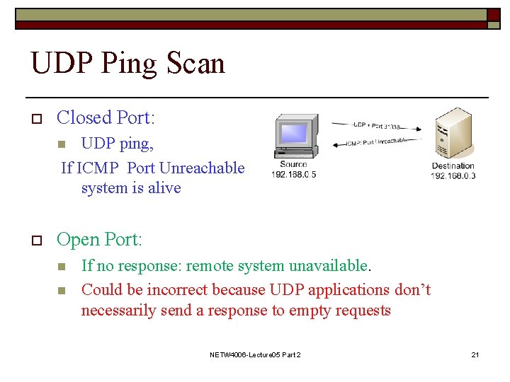 UDP Ping Scan o Closed Port: UDP ping, If ICMP Port Unreachable system is UDP Ping Scan o Closed Port: UDP ping, If ICMP Port Unreachable system is