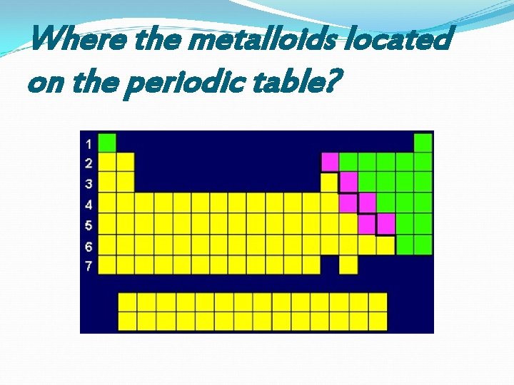 Where the metalloids located on the periodic table? 