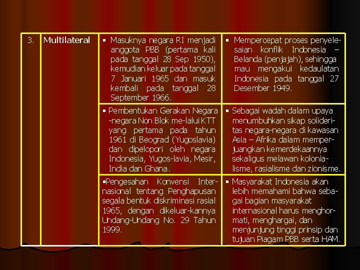 3. Multilateral Masuknya negara RI menjadi anggota PBB (pertama kali pada tanggal 28 Sep