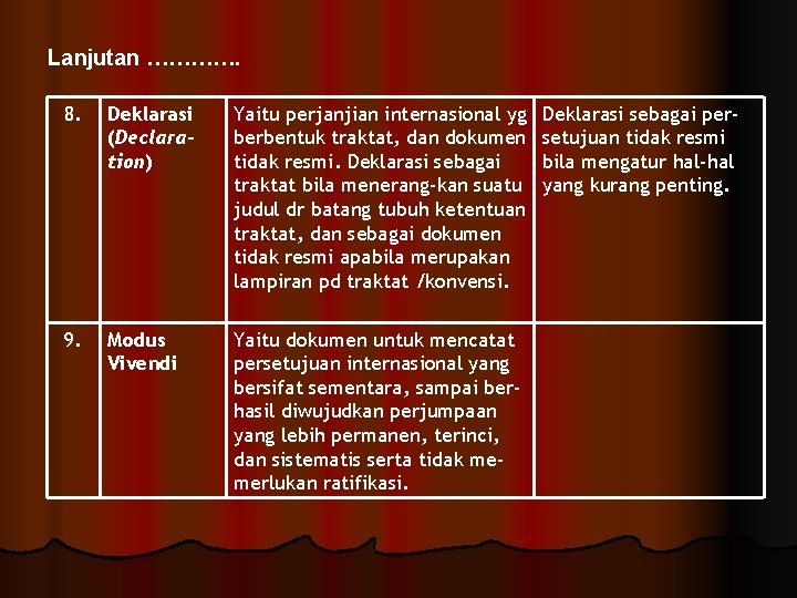 Lanjutan …………. 8. Deklarasi (Declaration) Yaitu perjanjian internasional yg berbentuk traktat, dan dokumen tidak