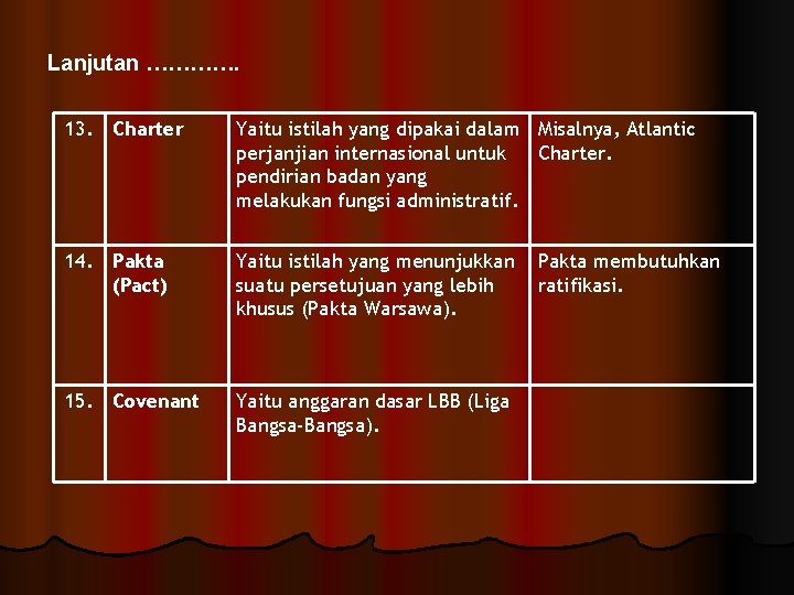 Lanjutan …………. 13. Charter Yaitu istilah yang dipakai dalam Misalnya, Atlantic perjanjian internasional untuk