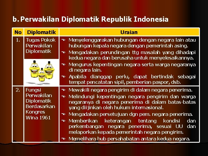 b. Perwakilan Diplomatik Republik Indonesia No Diplomatik Uraian 1. Tugas Pokok Perwakilan Diplomatik Menyelenggarakan