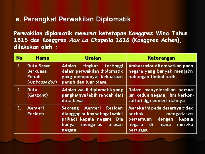 e. Perangkat Perwakilan Diplomatik Perwakilan diplomatik menurut ketetapan Konggres Wina Tahun 1815 dan Konggres