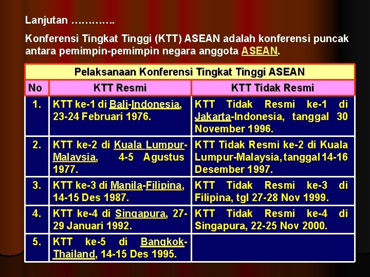 Lanjutan …………. Konferensi Tingkat Tinggi (KTT) ASEAN adalah konferensi puncak antara pemimpin-pemimpin negara anggota