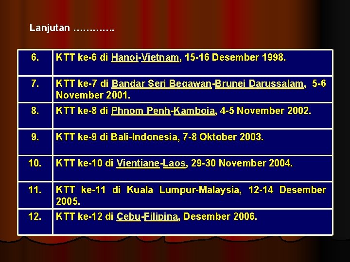 Lanjutan …………. 6. KTT ke-6 di Hanoi-Vietnam, 15 -16 Desember 1998. 7. KTT ke-7