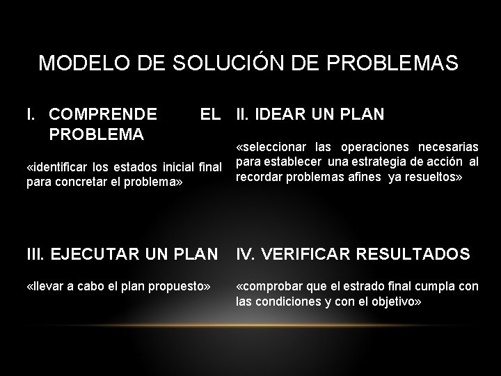 MODELO DE SOLUCIÓN DE PROBLEMAS I. COMPRENDE PROBLEMA EL II. IDEAR UN PLAN «identificar