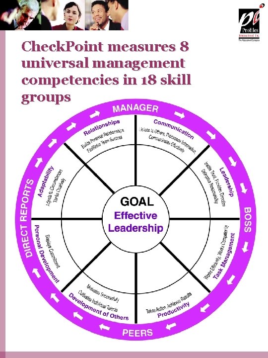 Check. Point measures 8 universal management competencies in 18 skill groups 