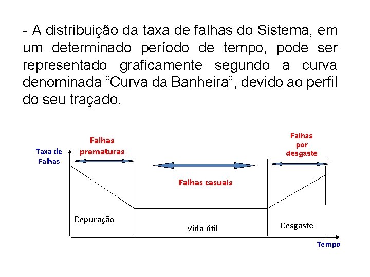 - A distribuição da taxa de falhas do Sistema, em um determinado período de