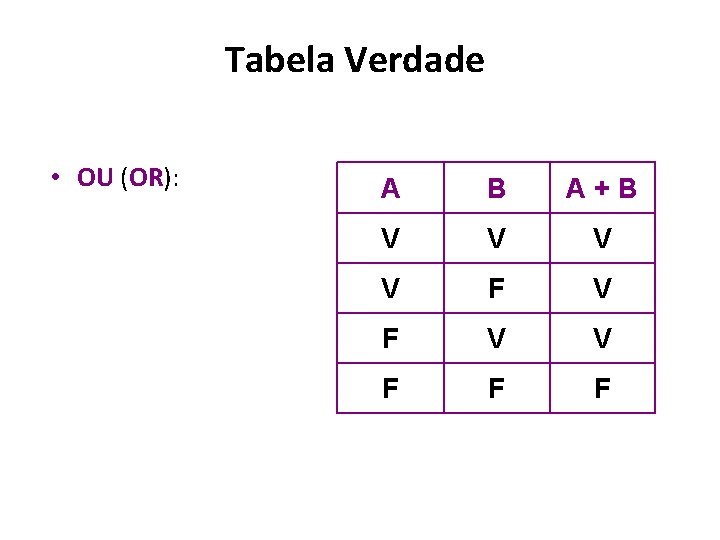 Tabela Verdade • OU (OR): A B A+B V V F F F 
