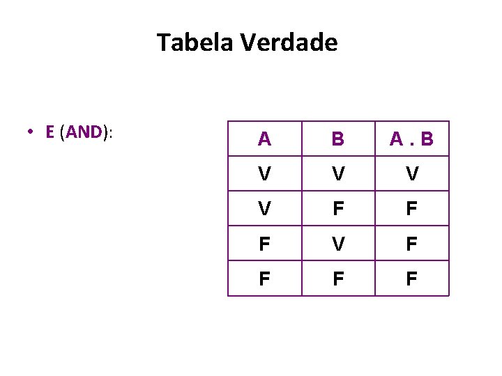 Tabela Verdade • E (AND): A B A. B V V F F F