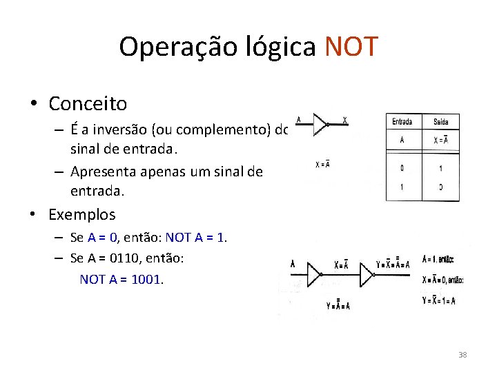 Operação lógica NOT • Conceito – É a inversão (ou complemento) do sinal de