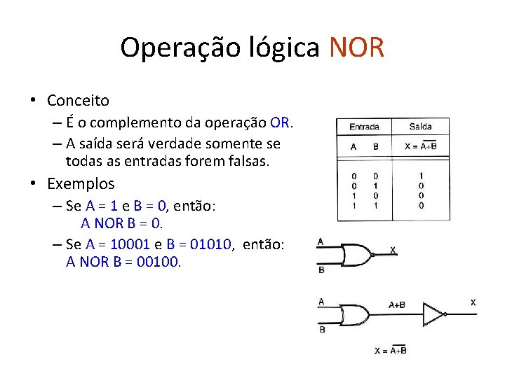 Operação lógica NOR • Conceito – É o complemento da operação OR. – A