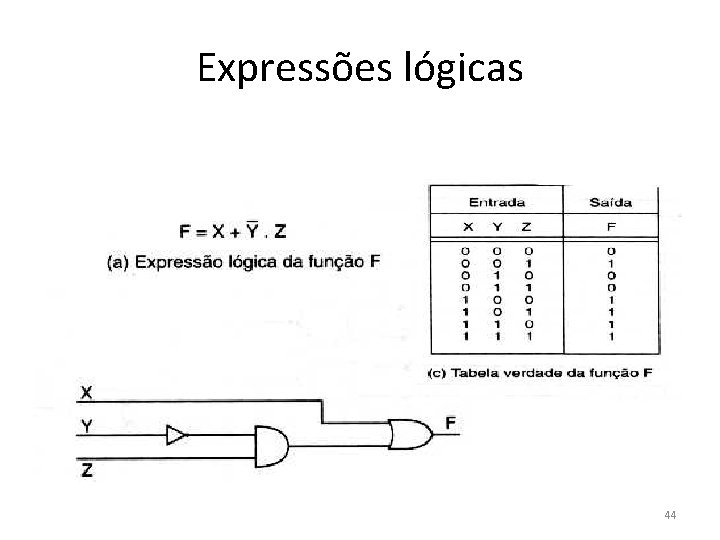 Expressões lógicas 44 