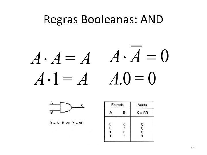 Regras Booleanas: AND 45 