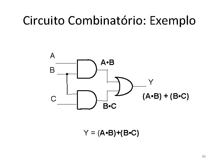 Circuito Combinatório: Exemplo A B A • B Y C (A • B) +
