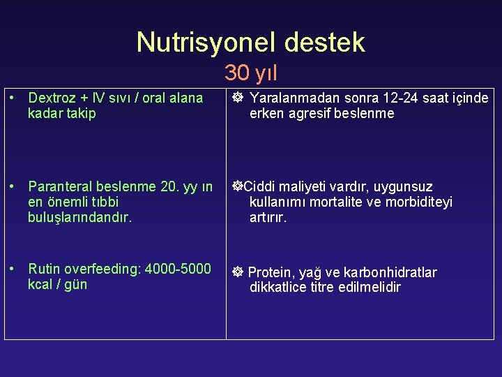 Nutrisyonel destek 30 yıl • Dextroz + IV sıvı / oral alana kadar takip
