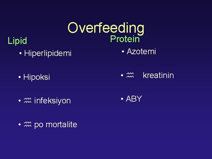 Lipid Overfeeding • Hiperlipidemi Protein • Azotemi • Hipoksi • h infeksiyon • ABY