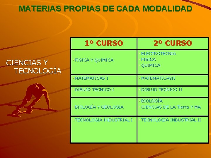 MATERIAS PROPIAS DE CADA MODALIDAD 1º CURSO CIENCIAS Y TECNOLOGÍA 2º CURSO • FISICA