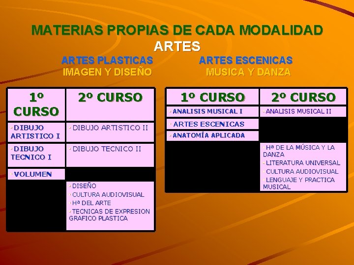 MATERIAS PROPIAS DE CADA MODALIDAD ARTES PLASTICAS IMAGEN Y DISEÑO 1º CURSO 2º CURSO