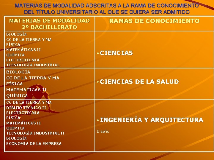 MATERIAS DE MODALIDAD ADSCRITAS A LA RAMA DE CONOCIMIENTO DEL TÍTULO UNIVERSITARIO AL QUE