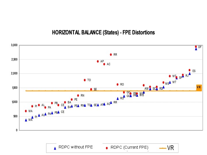 RDPC without FPE RDPC (Current FPE) 