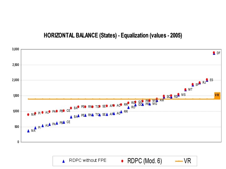 RDPC without FPE 