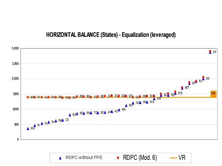 RDPC without FPE 