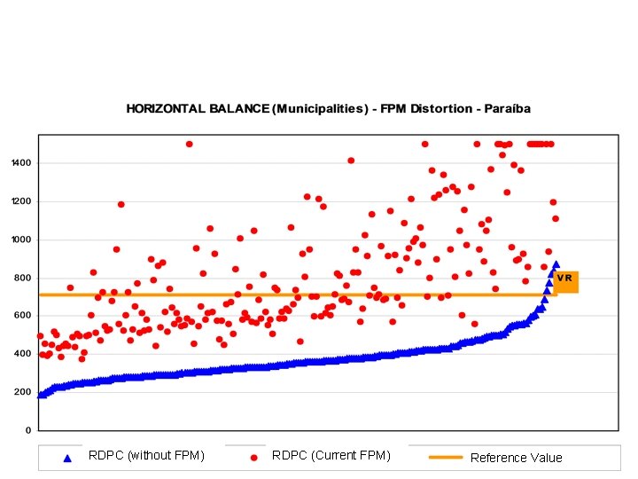 RDPC (without FPM) RDPC (Current FPM) Reference Value 