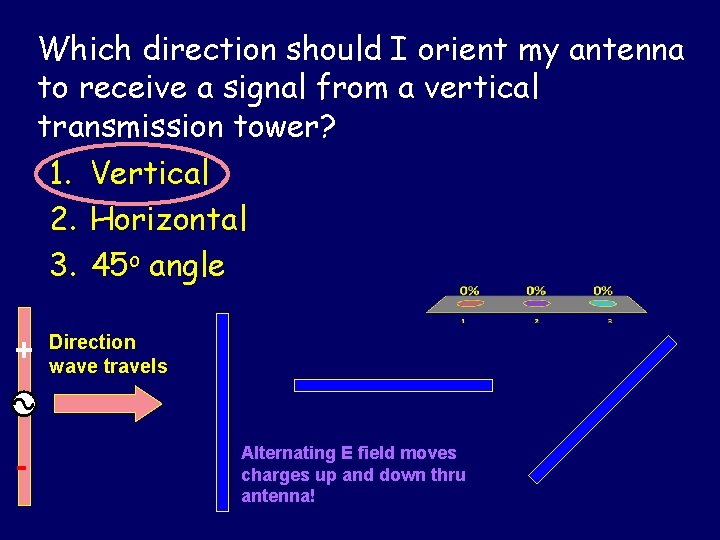 Which direction should I orient my antenna to receive a signal from a vertical