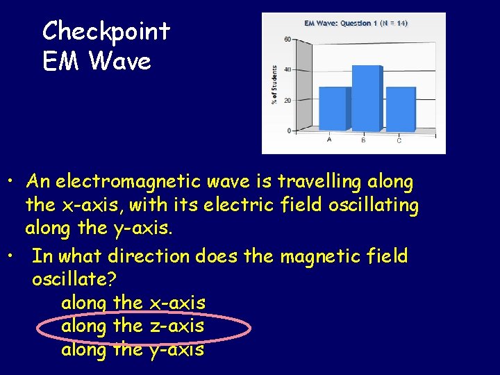 Checkpoint EM Wave • An electromagnetic wave is travelling along the x-axis, with its