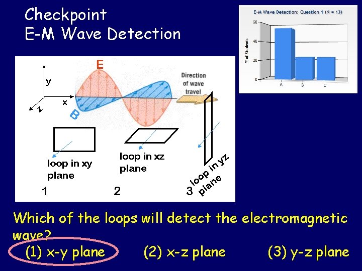 Checkpoint E-M Wave Detection Which of the loops will detect the electromagnetic wave? (1)