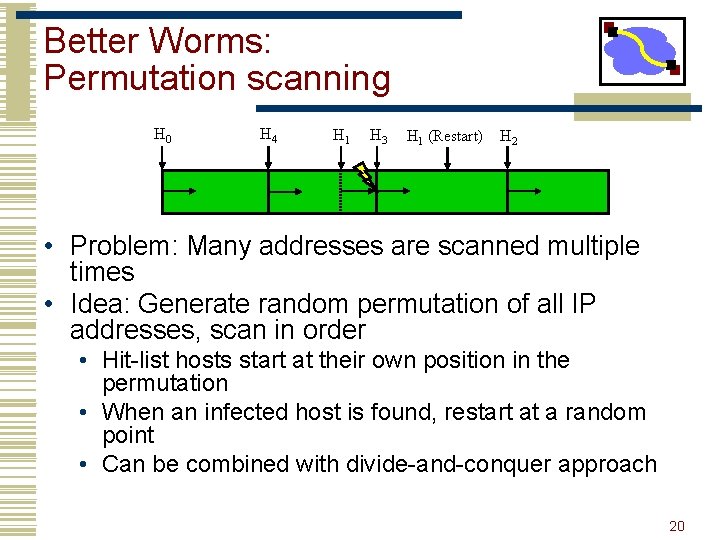 Better Worms: Permutation scanning H 0 H 4 H 1 H 3 H 1