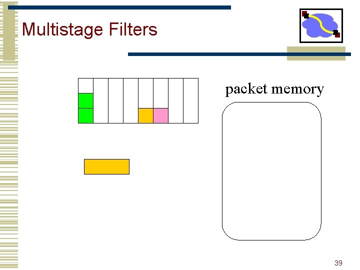 Multistage Filters packet memory 39 