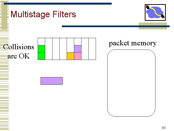 Multistage Filters Collisions are OK packet memory 40 