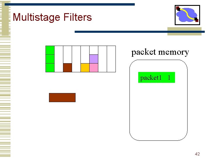 Multistage Filters packet memory packet 1 1 42 