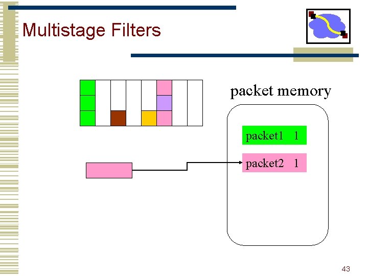 Multistage Filters packet memory packet 1 1 packet 2 1 43 