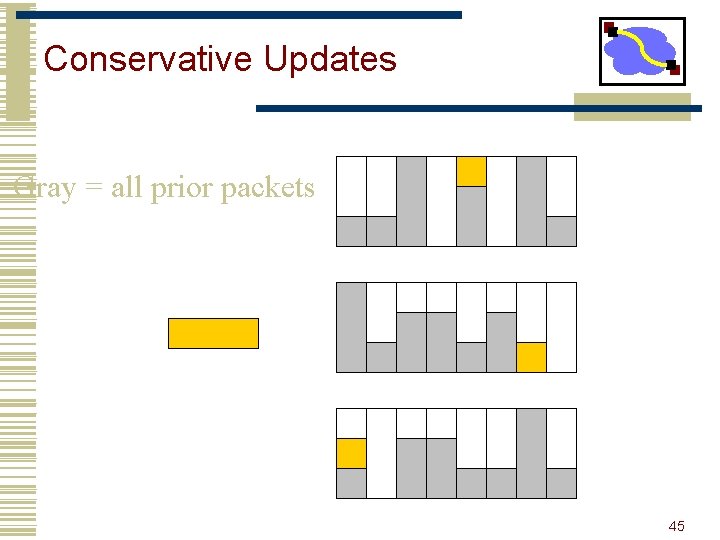 Conservative Updates Gray = all prior packets 45 