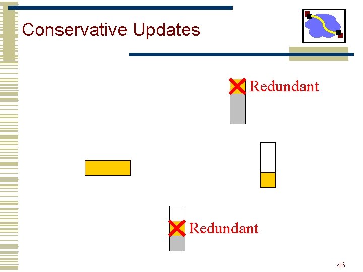 Conservative Updates Redundant 46 