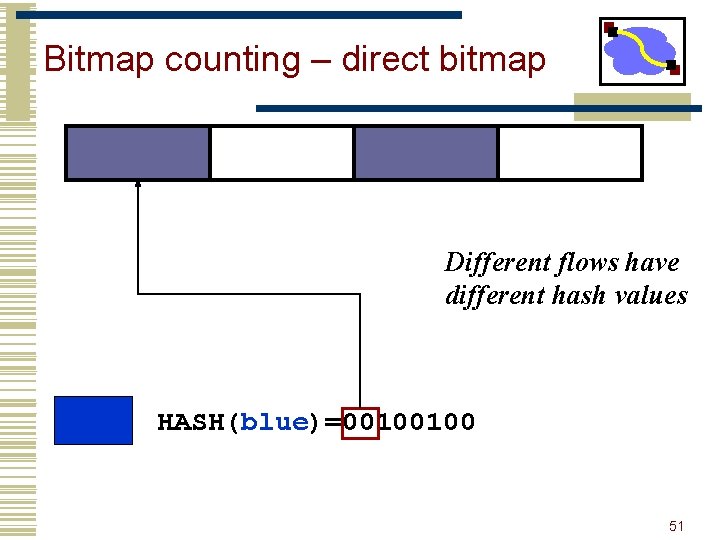 Bitmap counting – direct bitmap Different flows have different hash values HASH(blue)=00100100 51 