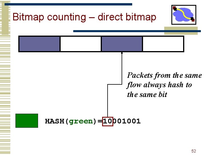 Bitmap counting – direct bitmap Packets from the same flow always hash to the